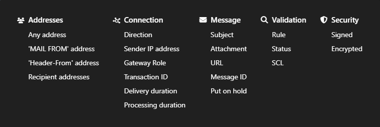 Message Tracking conditions in NoSpamProxy Cloud